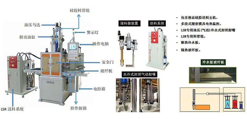 立式注塑機(jī)